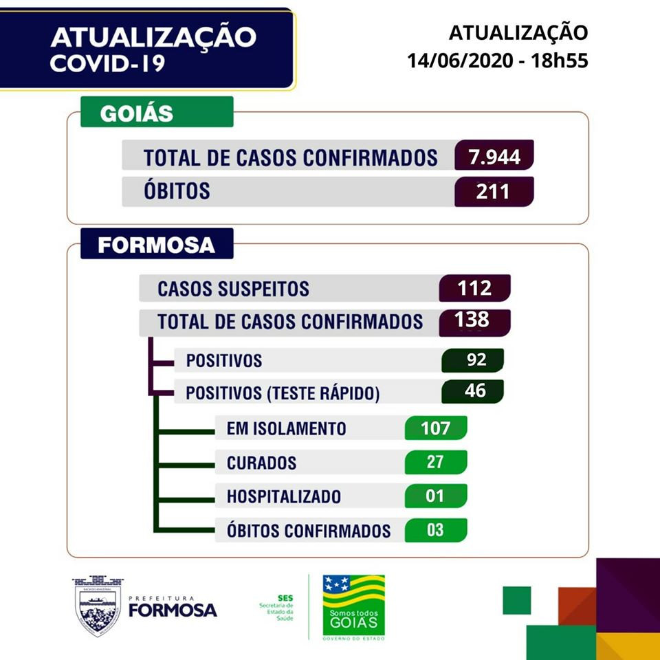 Dados atualizados neste domingo (14/06)