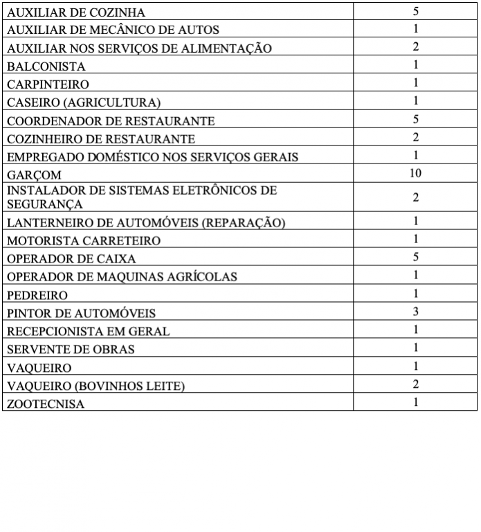 VAGAS DE EMPREGO: Vaga Para Digitador De Dados Para O Hospital Militar -  SOTRA - Soluções em Traduções