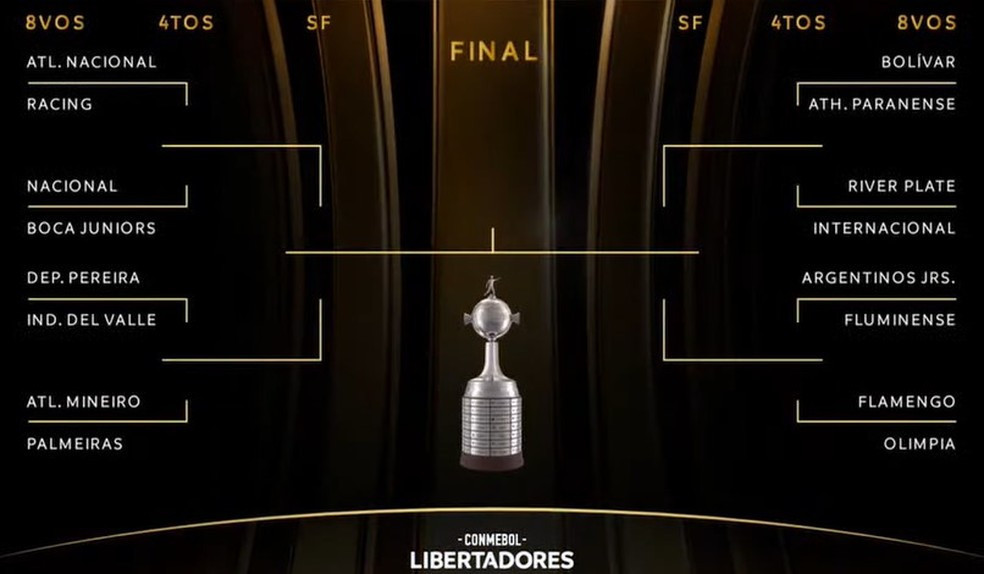 Chaveamento da Libertadores 2023 se a regra fosse a mesma adotada até 2016:  em vez de sorteio, os confrontos eram definidos pela ordem de classificação  da fase de grupos. : r/futebol