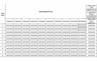 Foto: Reprodução/Site da Secretaria da Economia de Goiás